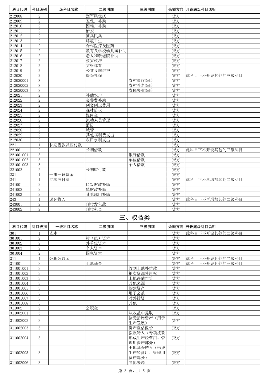 农村集体经济组织的会计科目标准表.xls