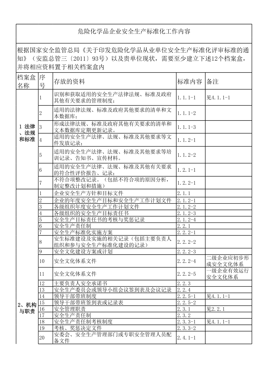 危险化学品从业单位安全生产标准化资料清单(12个档案盒).xls