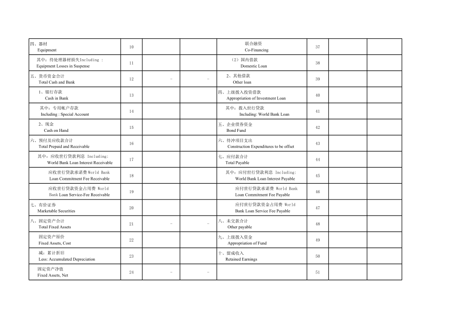 资金平衡表Excel模板.xls