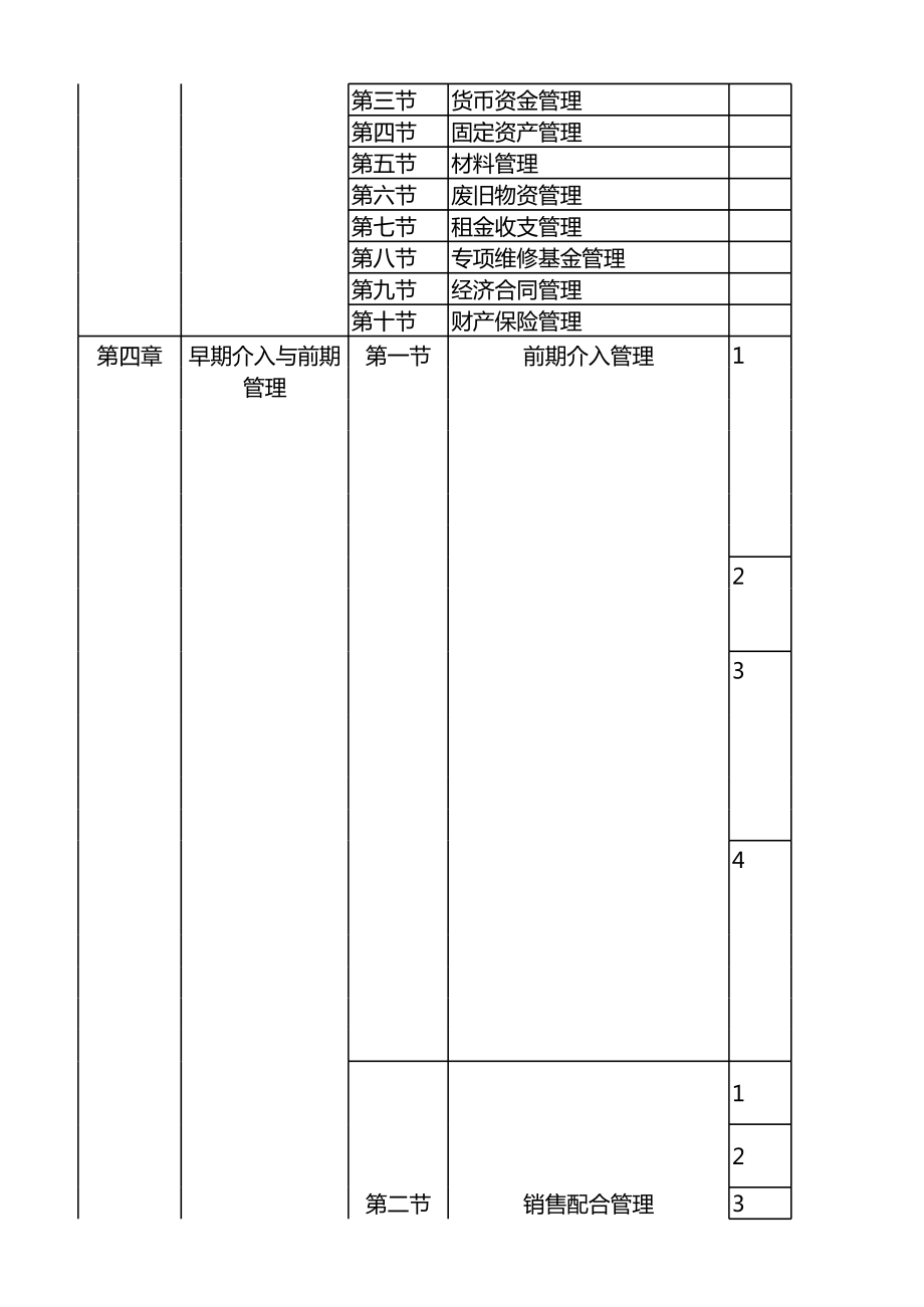 物业制度体系框架.xls