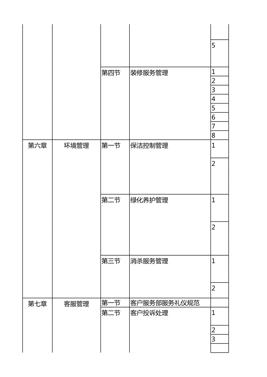 物业制度体系框架.xls