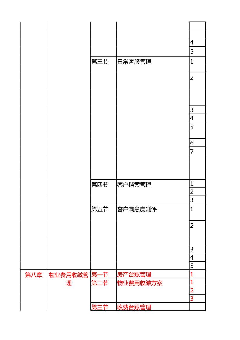 物业制度体系框架.xls