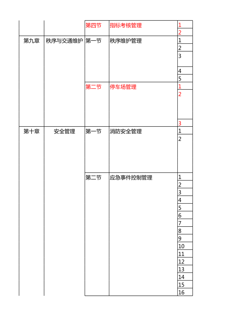 物业制度体系框架.xls