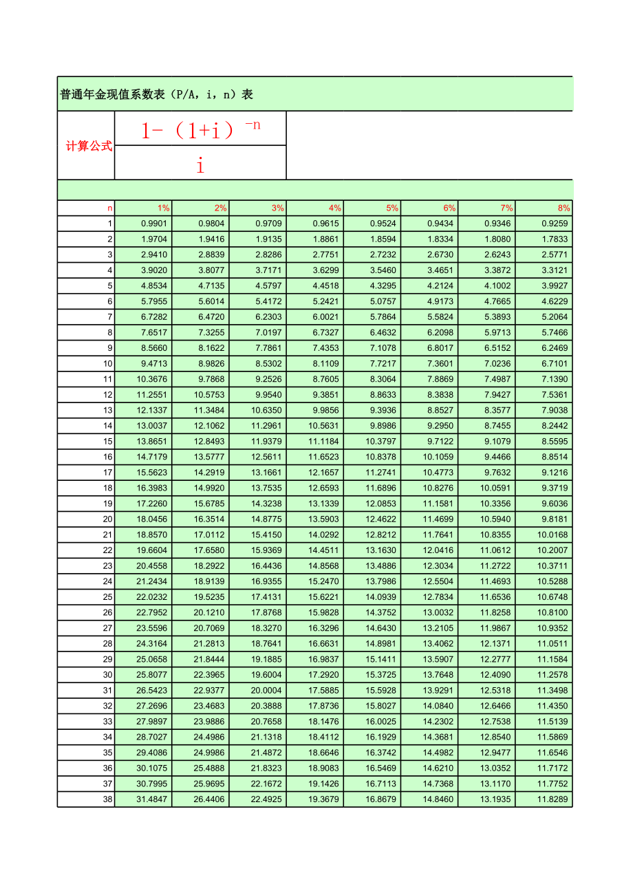 普通年金现值系数表 (2).xls