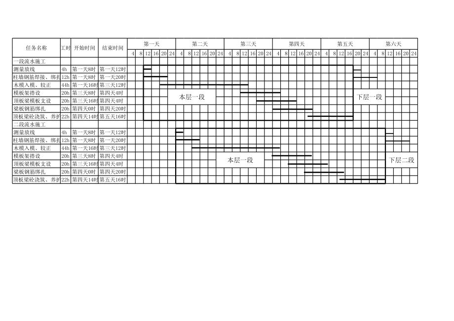 5天一层进度计划(木模).xls