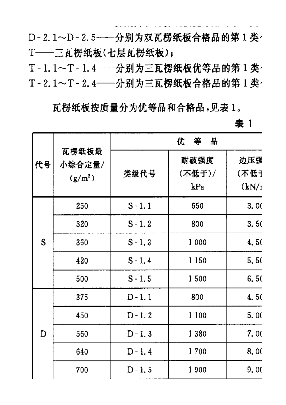 瓦楞纸箱常用计算公式及实例.xls