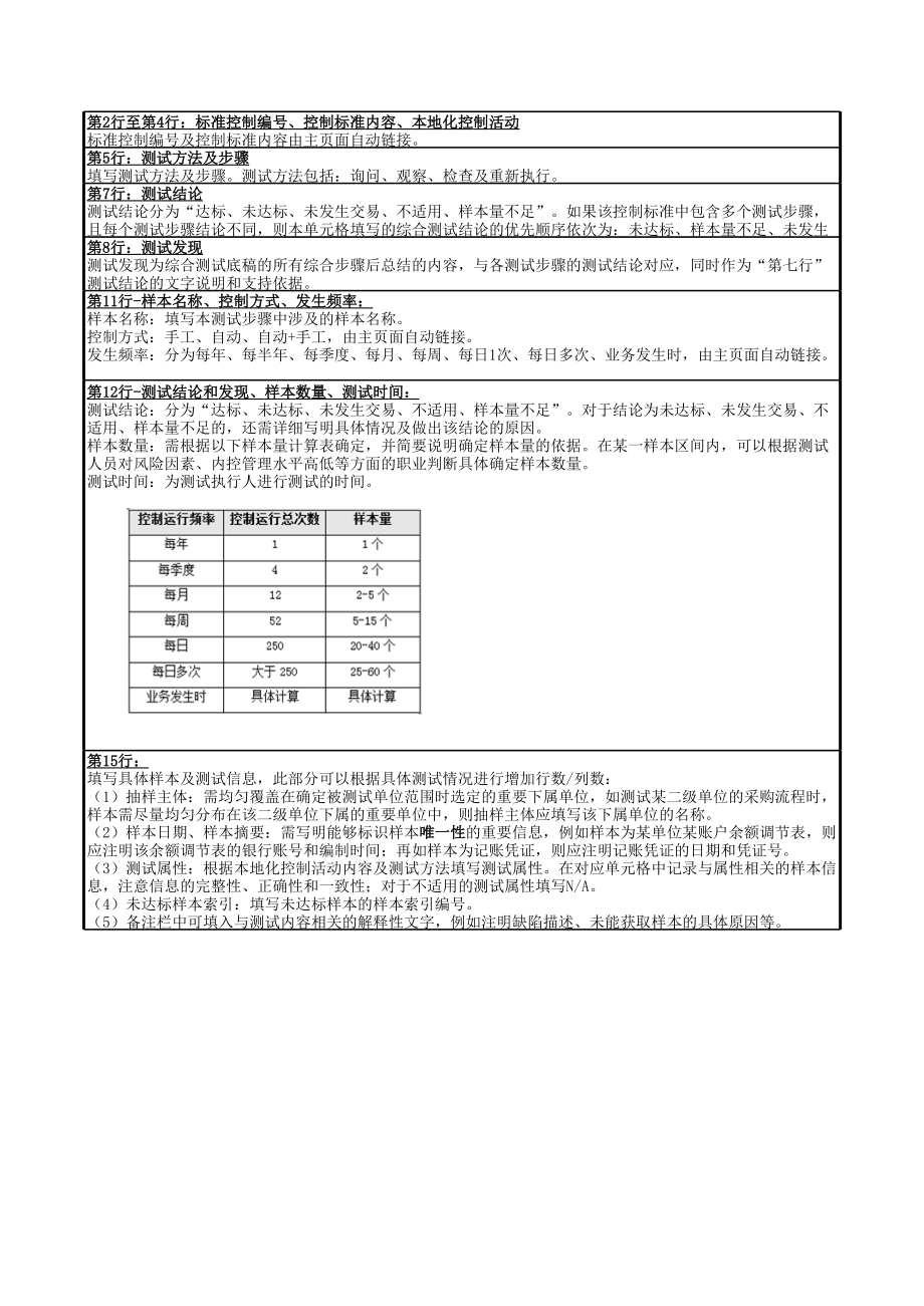 内部控制评价工作底稿-19信息系统总体控制.xls