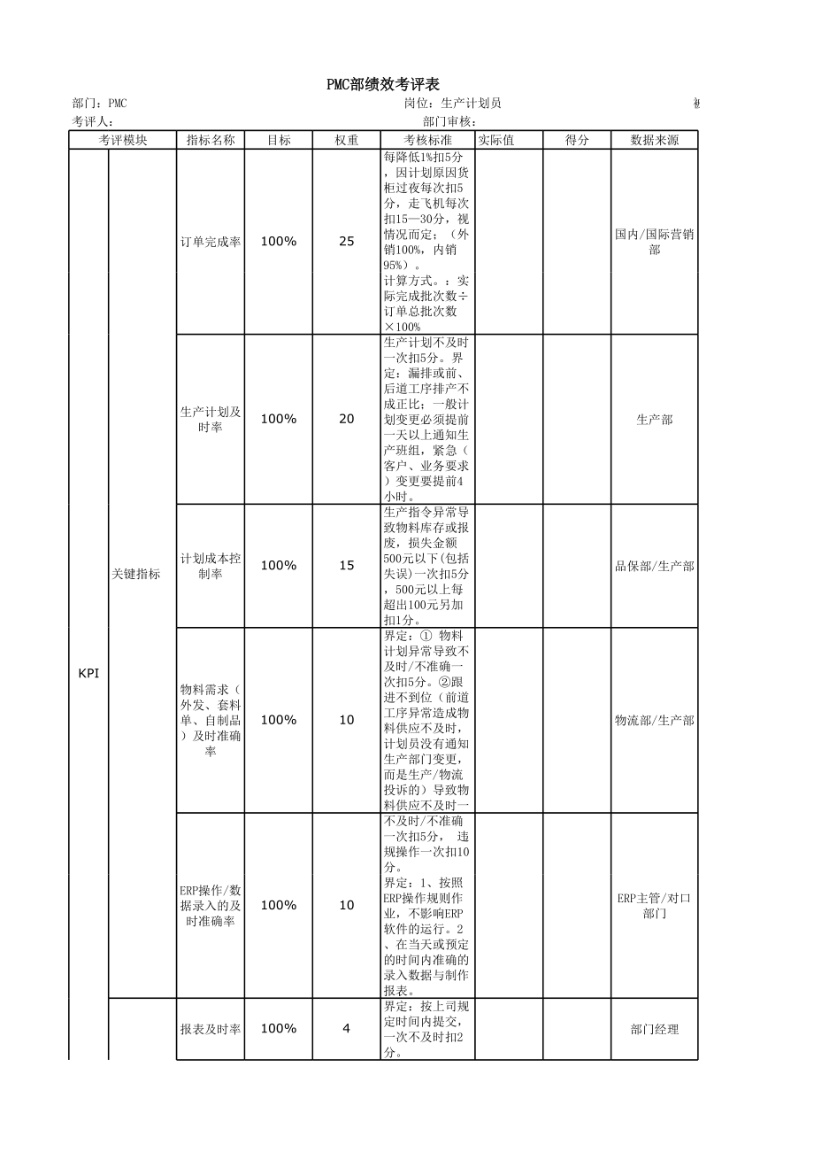 生产计划员绩效考核表.xls