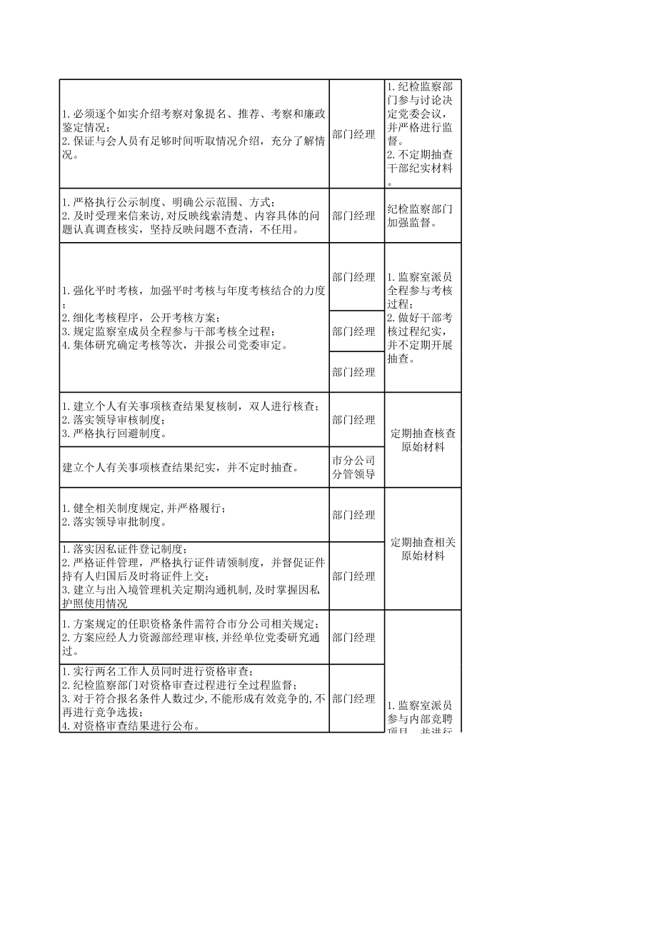 廉洁风险目录(人力资源部).xls