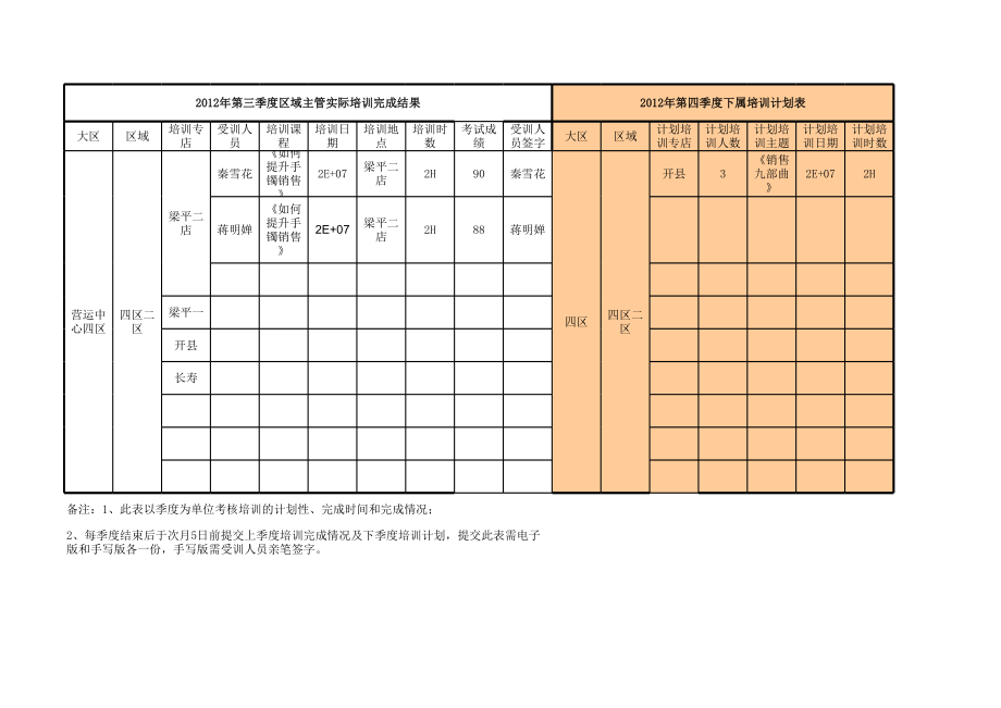 培训计划实施表.xls