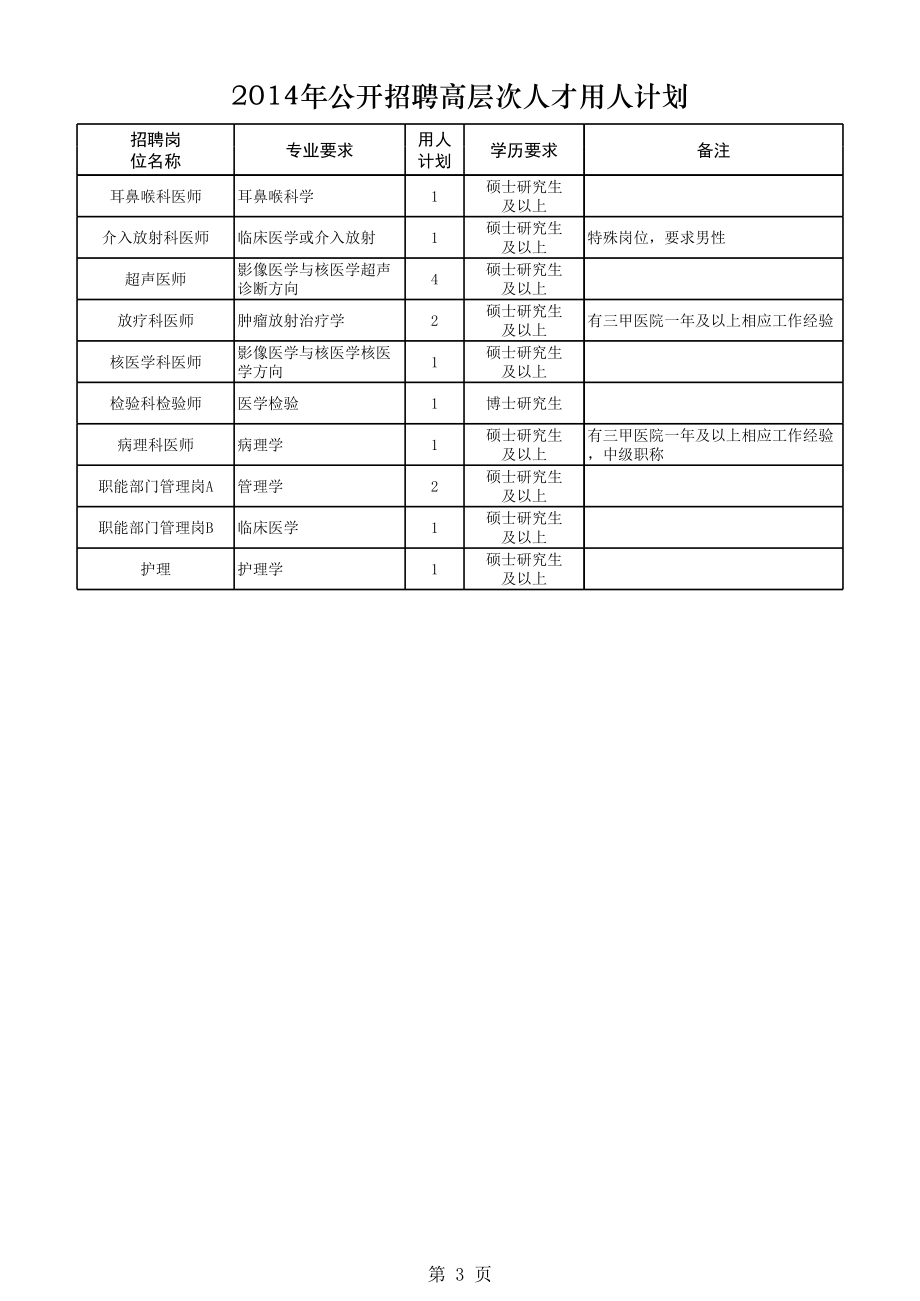 潍坊市2014年公开招聘高层次人才.xls