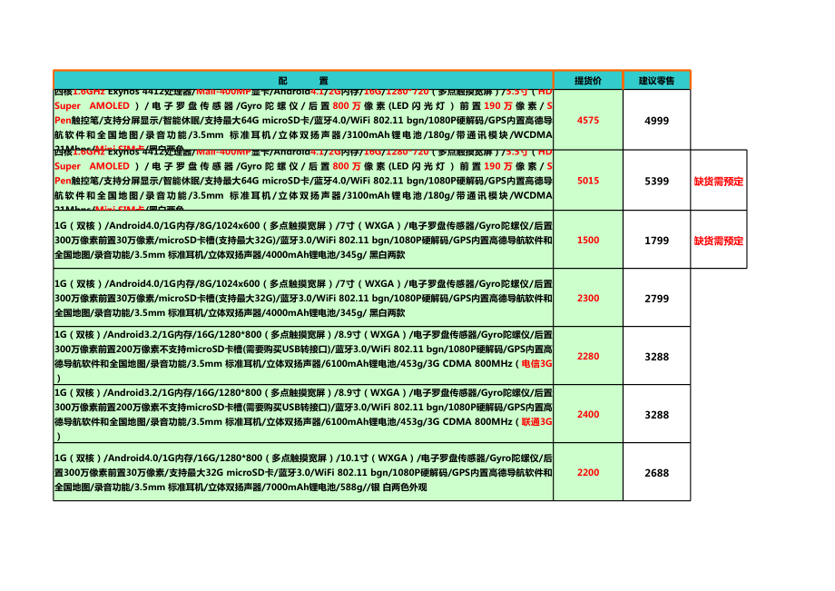 三星、苹果平板价格体系.xls