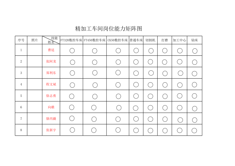 员工能力矩阵图.xls