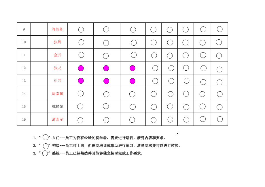 员工能力矩阵图.xls