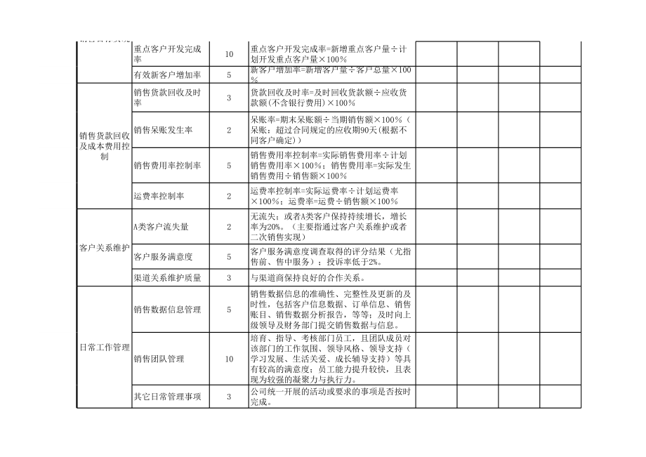 综合类绩效考核表模版 (2).xls