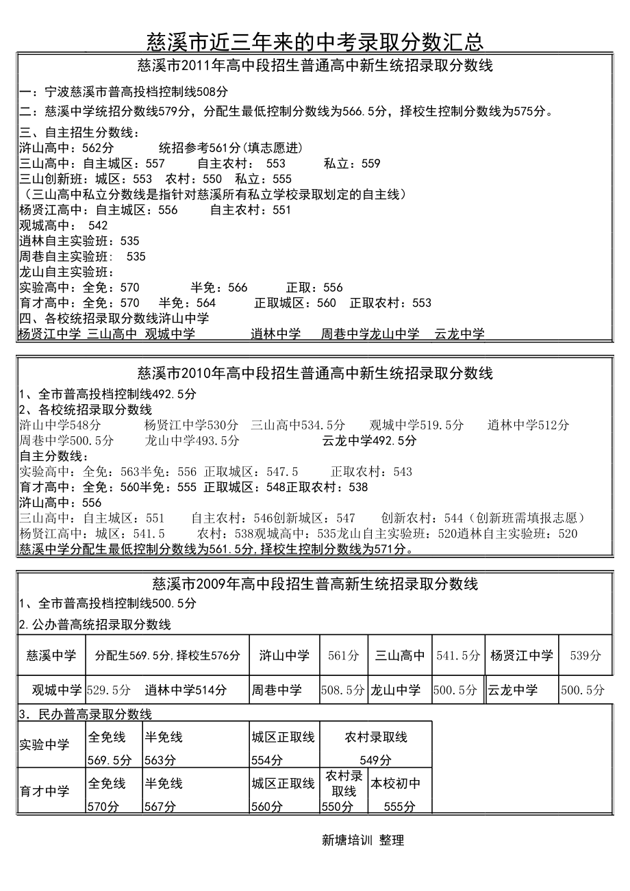 2010-慈溪市近三年来的中考录取分数汇总.xls