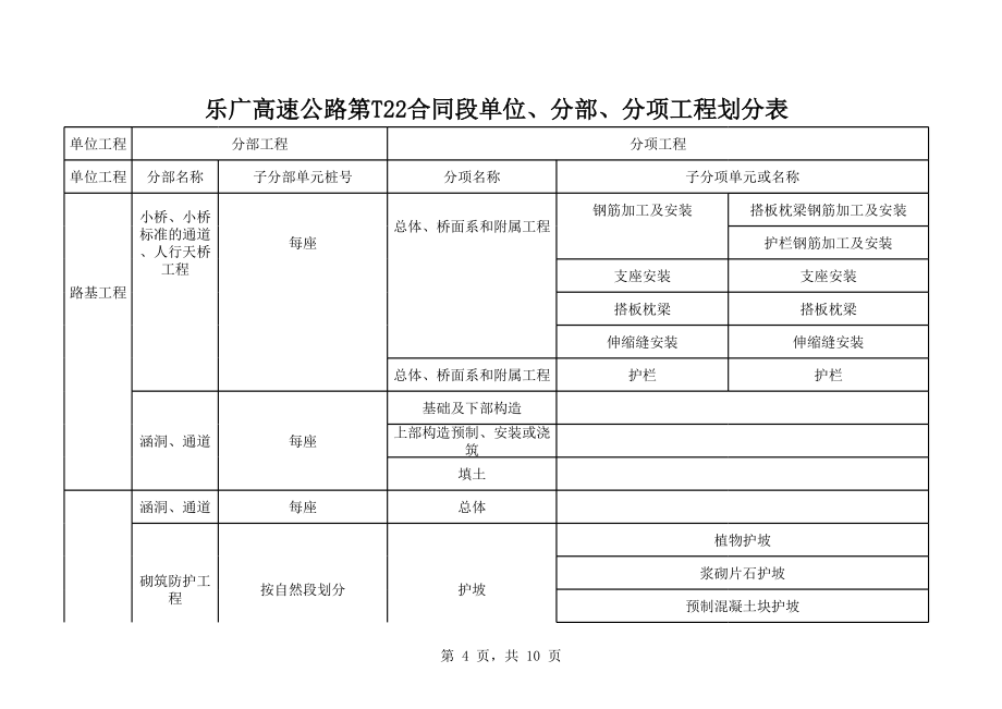 乐广高速公路第T22合同段单位、分部、分项工程划分表新.xls