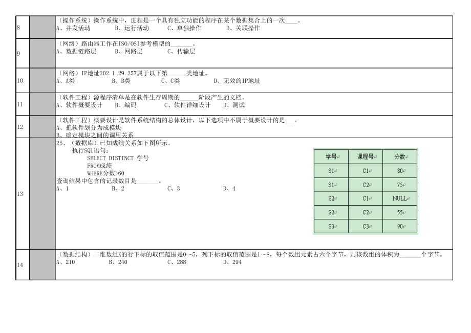 应聘模拟笔试试题4.xls