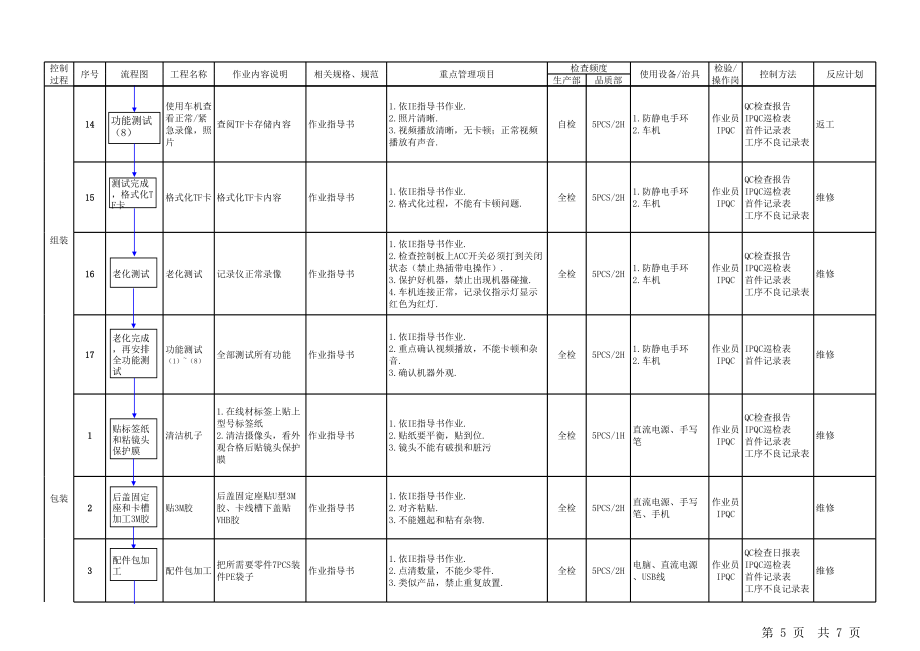 产品生产控制计划.xls