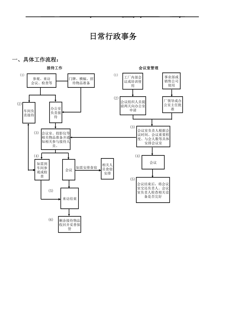 人力资源部工作流程图.xls