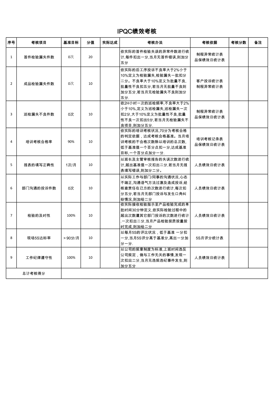 IPQC绩效考核表.xls