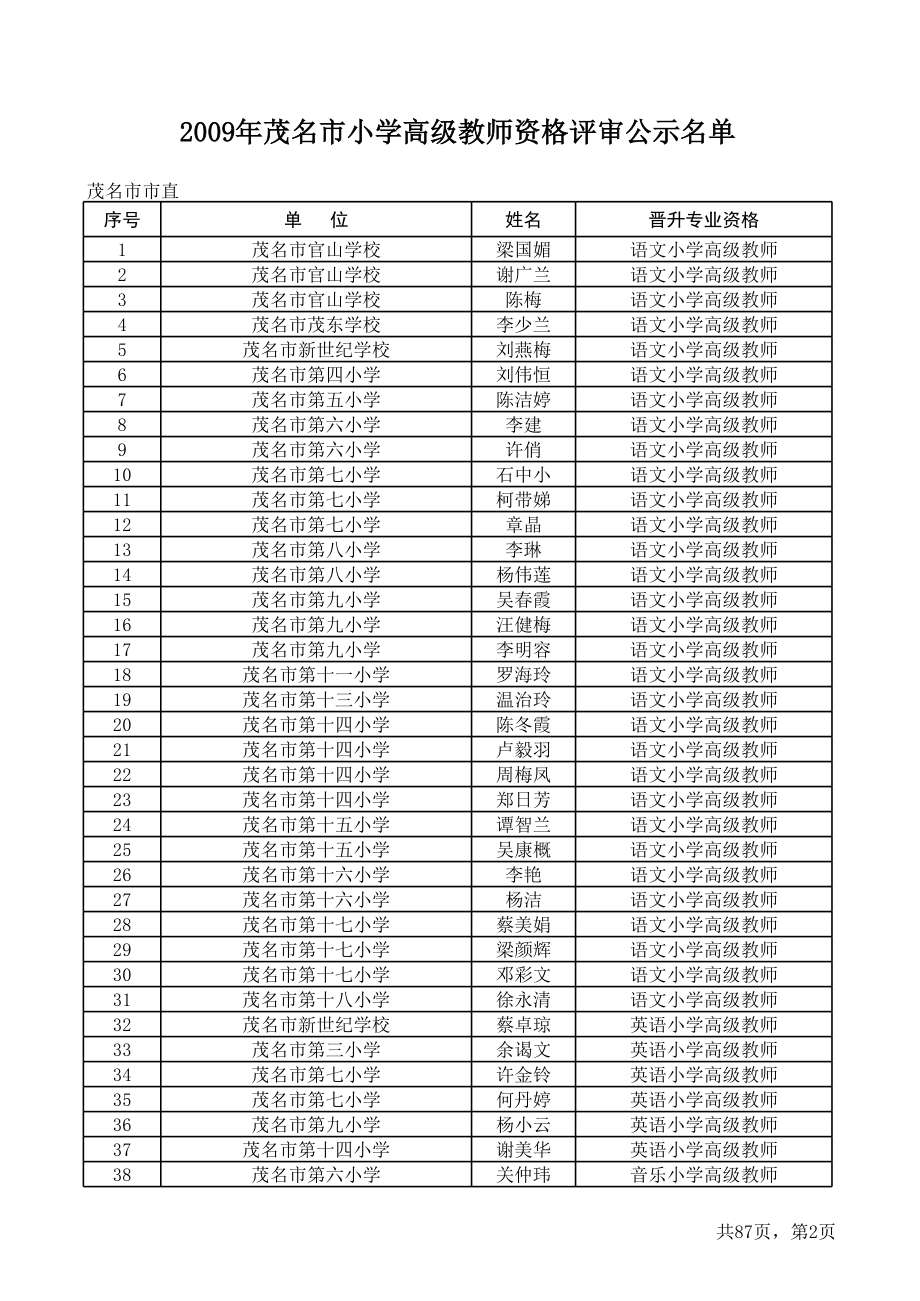 市直初级.xls