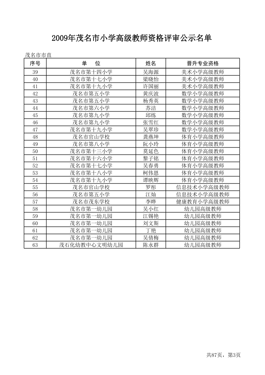 市直初级.xls