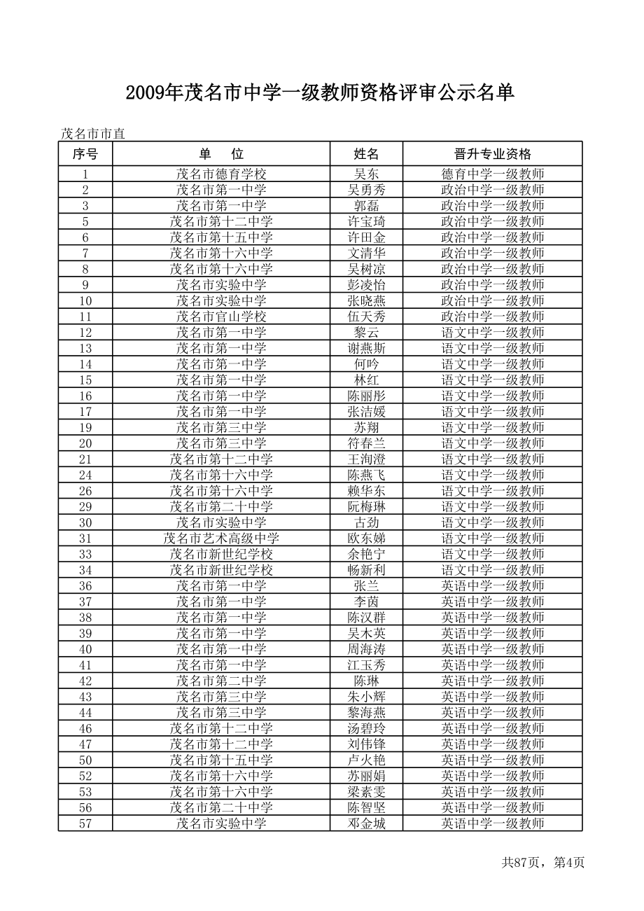 市直初级.xls