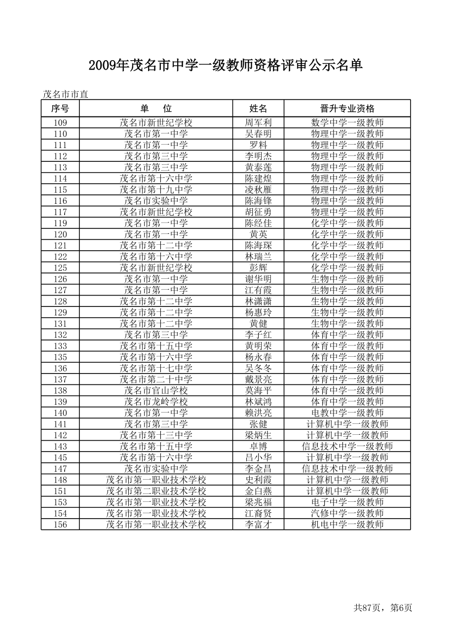 市直初级.xls