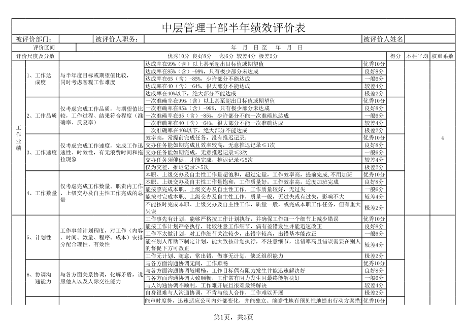 中高层管理绩效评价表.xls