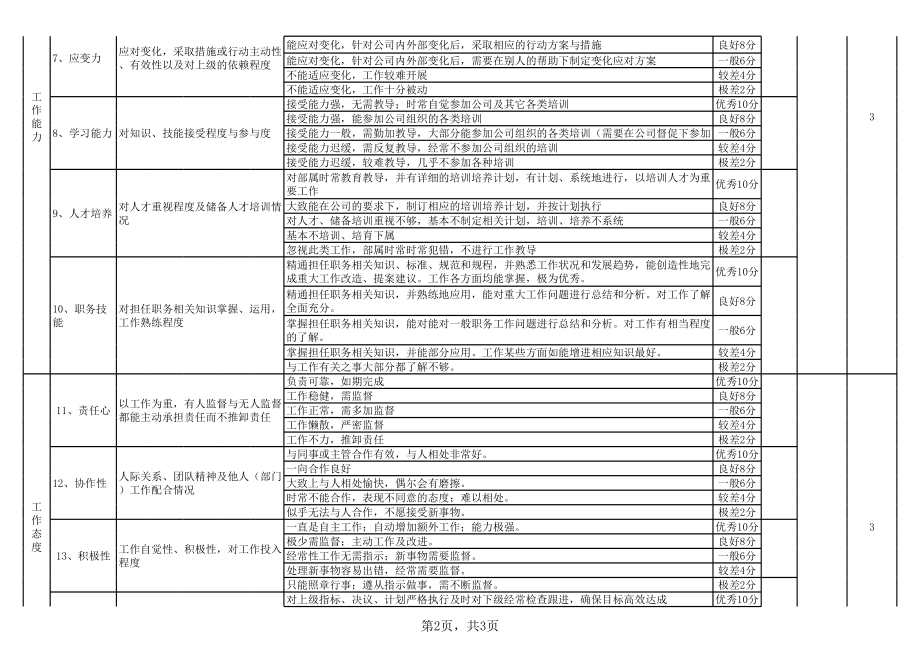 中高层管理绩效评价表.xls