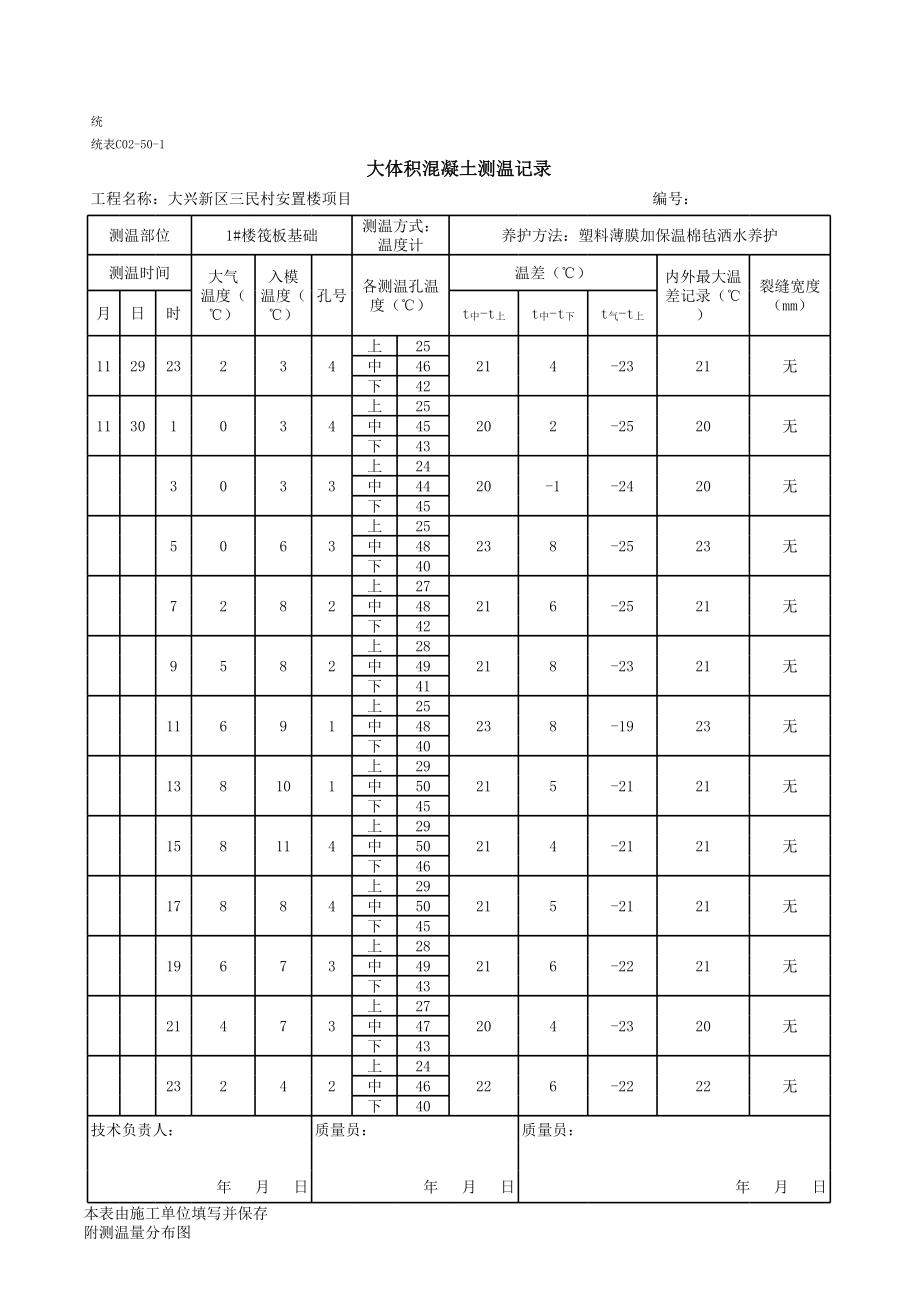 1楼筏板基础测温记录.xls