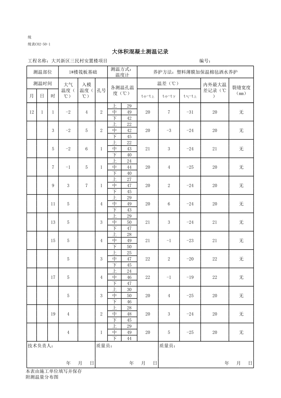 1楼筏板基础测温记录.xls