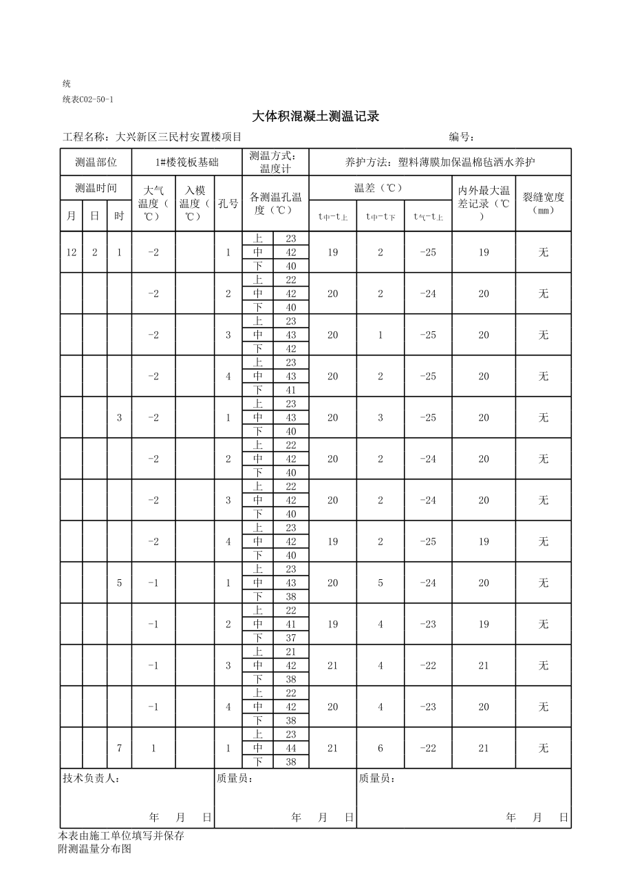 1楼筏板基础测温记录.xls