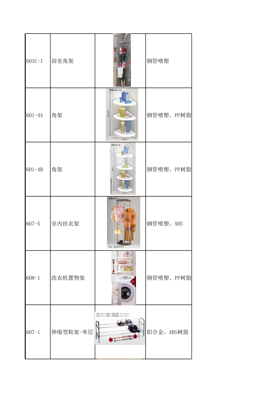 外贸出口多个产品报价单附图片实例.xls