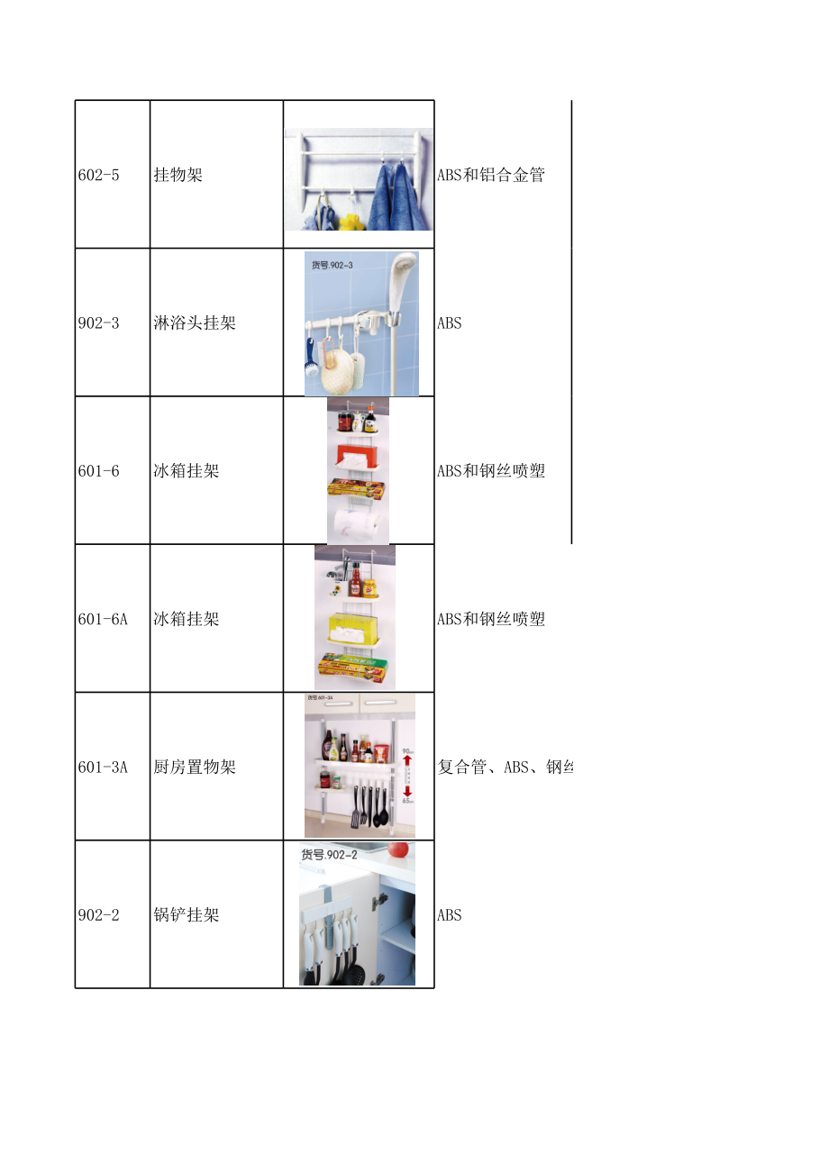 外贸出口多个产品报价单附图片实例.xls