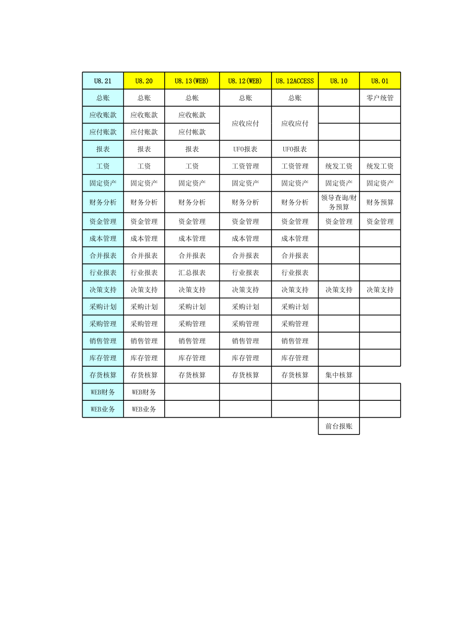 U8系列主要产品报价与模块对应关系表.xls