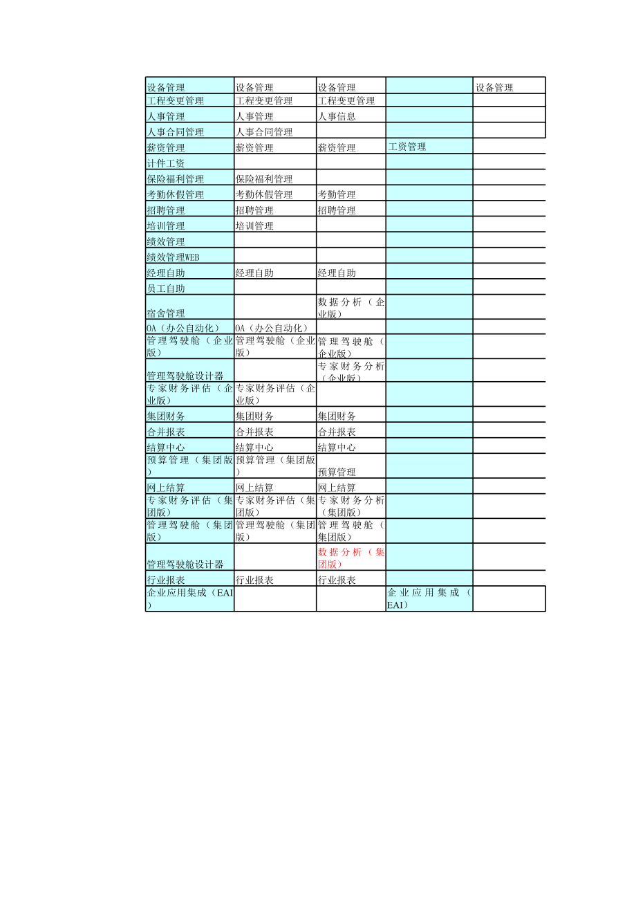 U8系列主要产品报价与模块对应关系表.xls