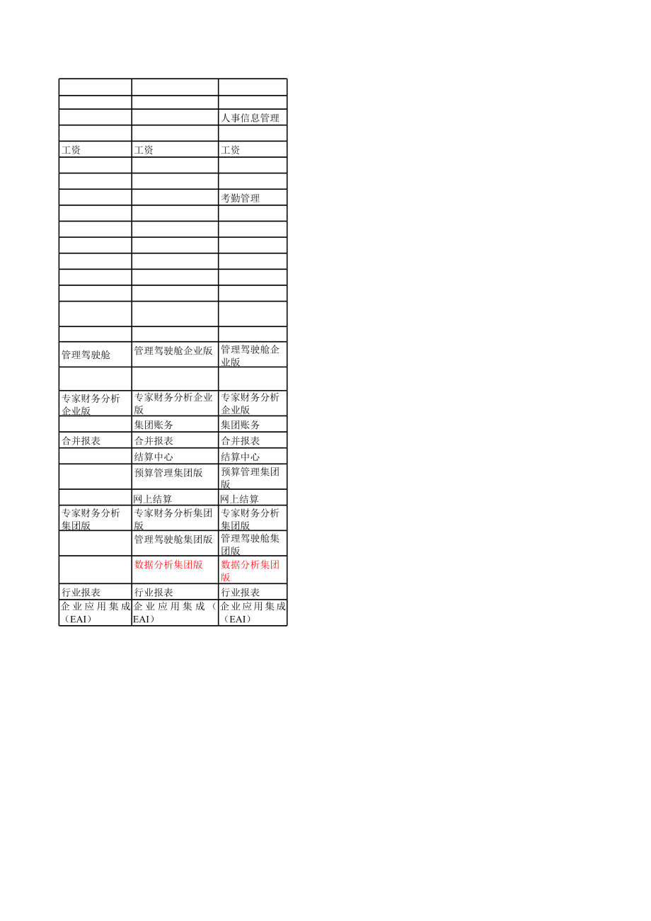 U8系列主要产品报价与模块对应关系表.xls