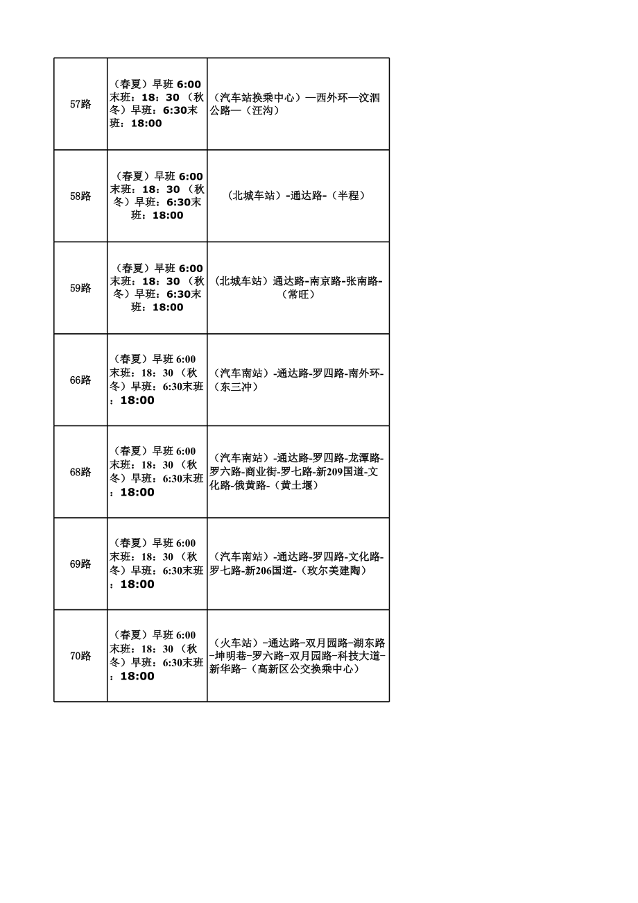 临沂市公交线路及运营时间查询一览表.xls