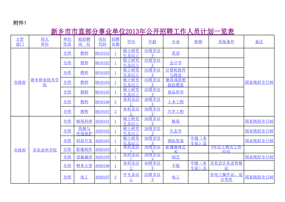 新乡市直事业单位招聘职位一览表-京佳教育.xls