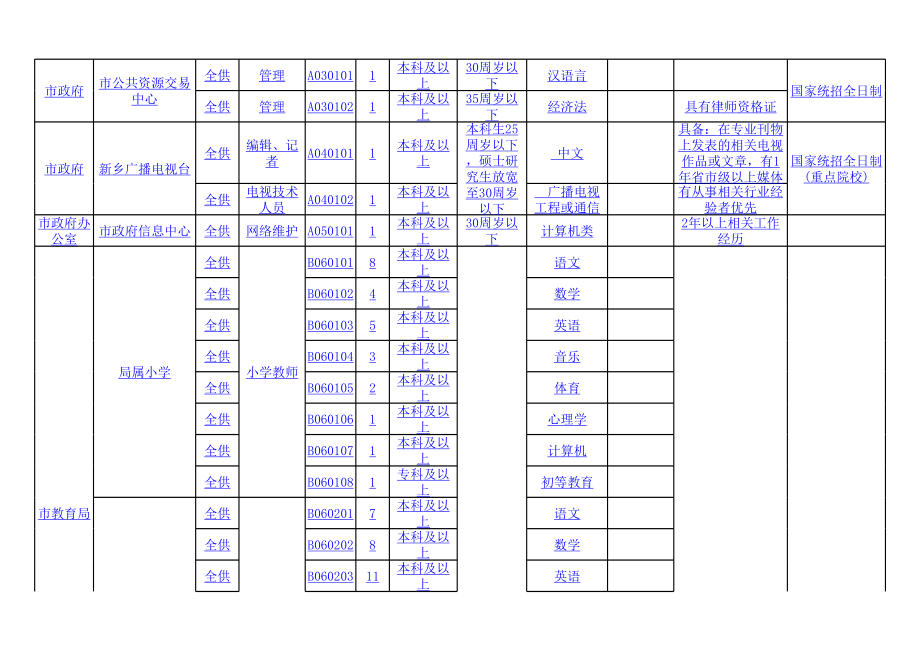 新乡市直事业单位招聘职位一览表-京佳教育.xls