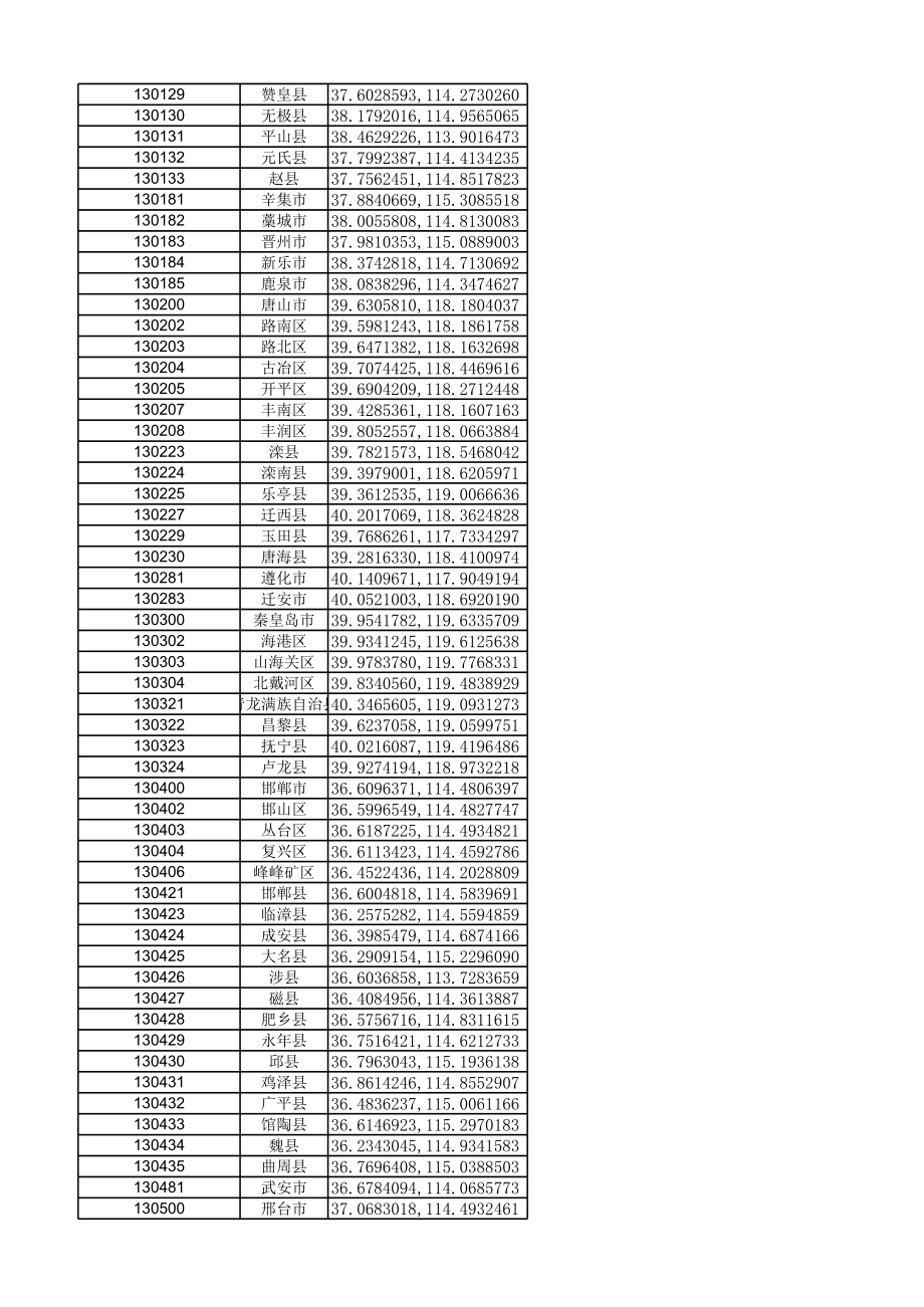 全国各市县区行政中心经纬度数据(国标).xls