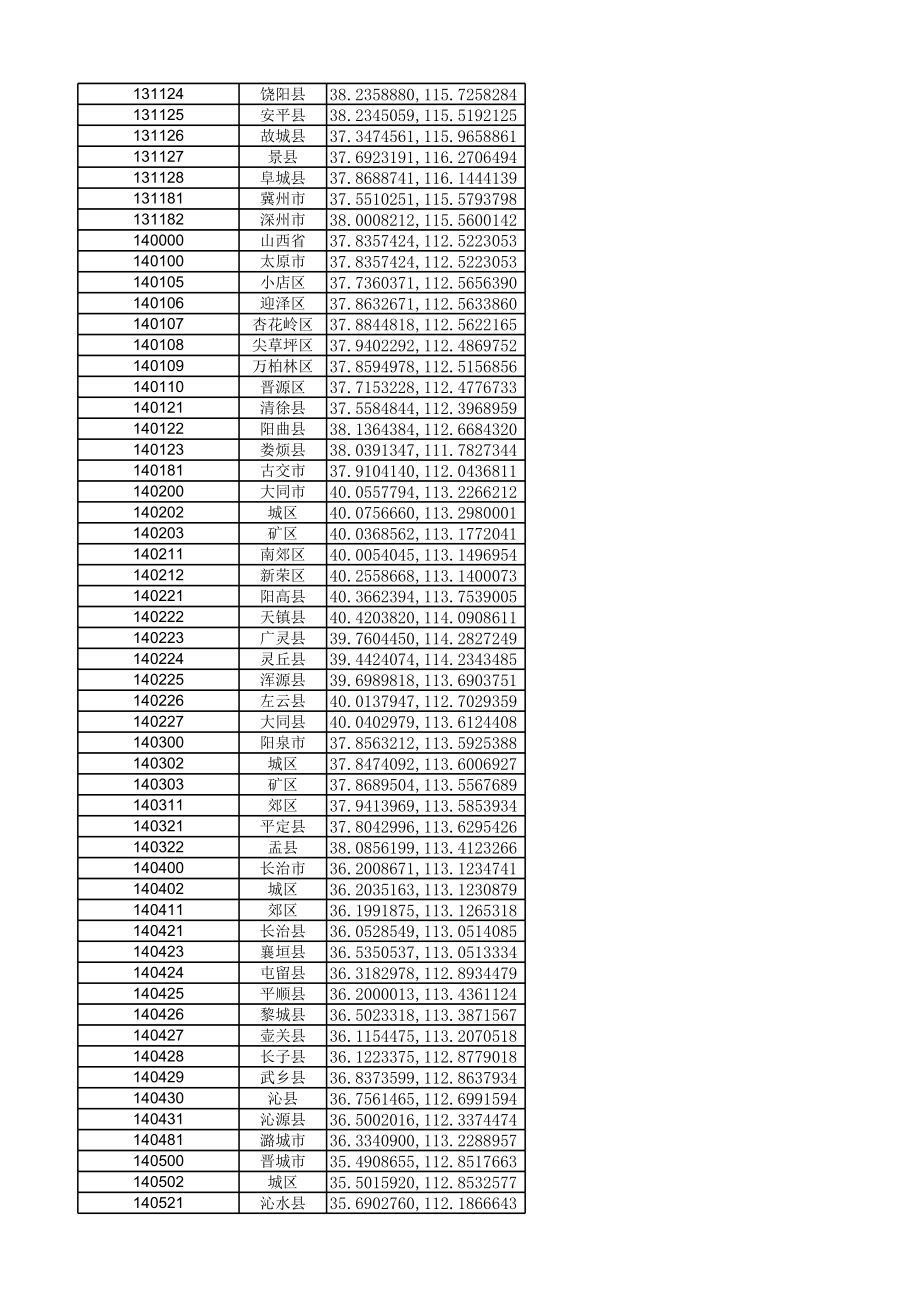 全国各市县区行政中心经纬度数据(国标).xls