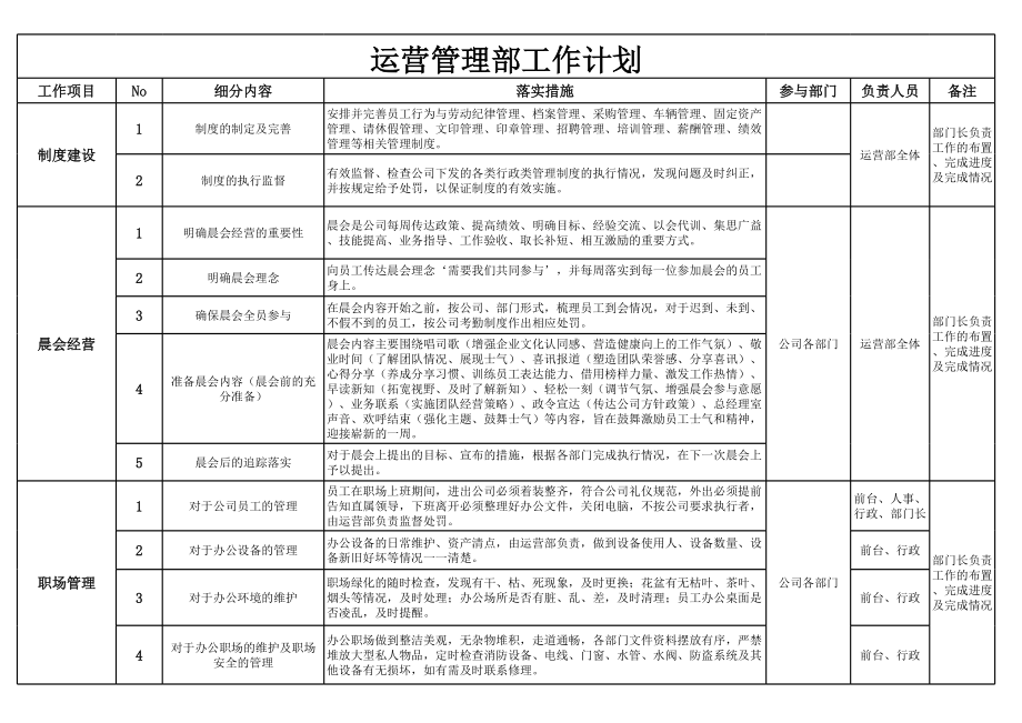 运营部工作计划.xls