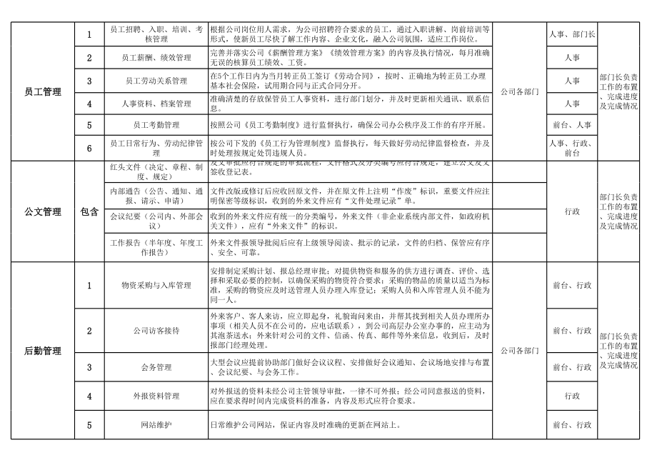 运营部工作计划.xls