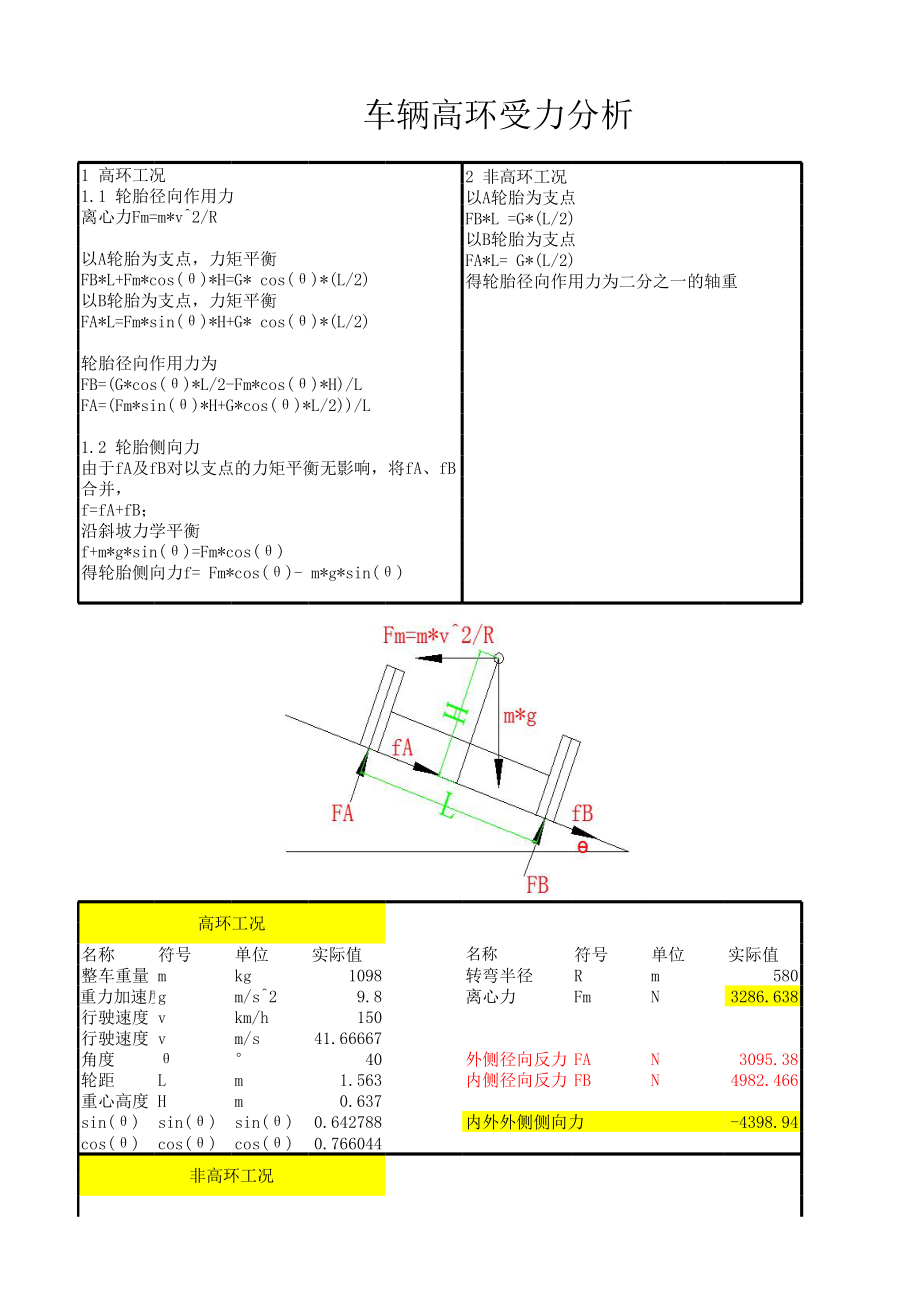 汽车在高速环道的受力分析_数据计算修订版.xls