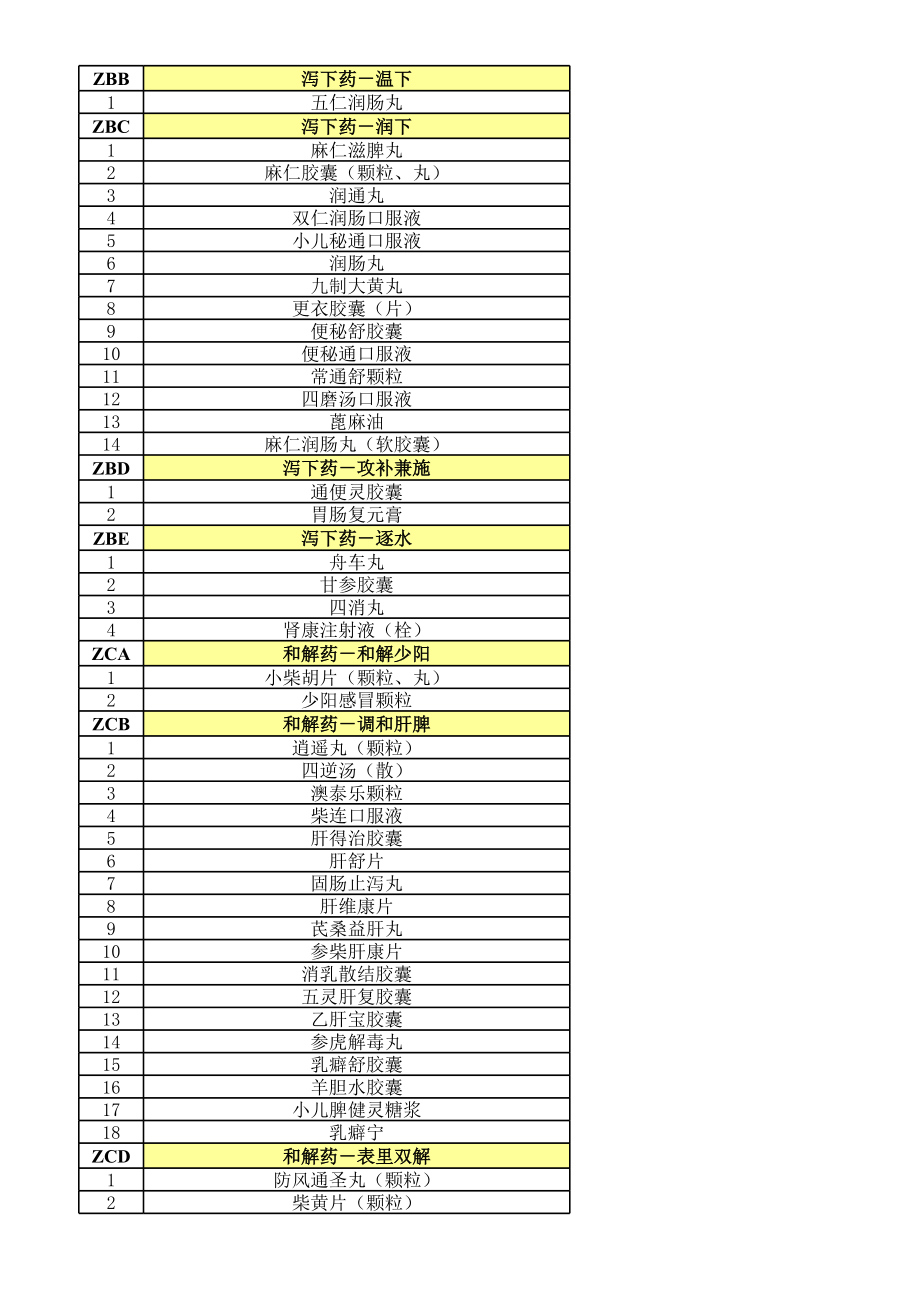 中成药需求一览表.xls