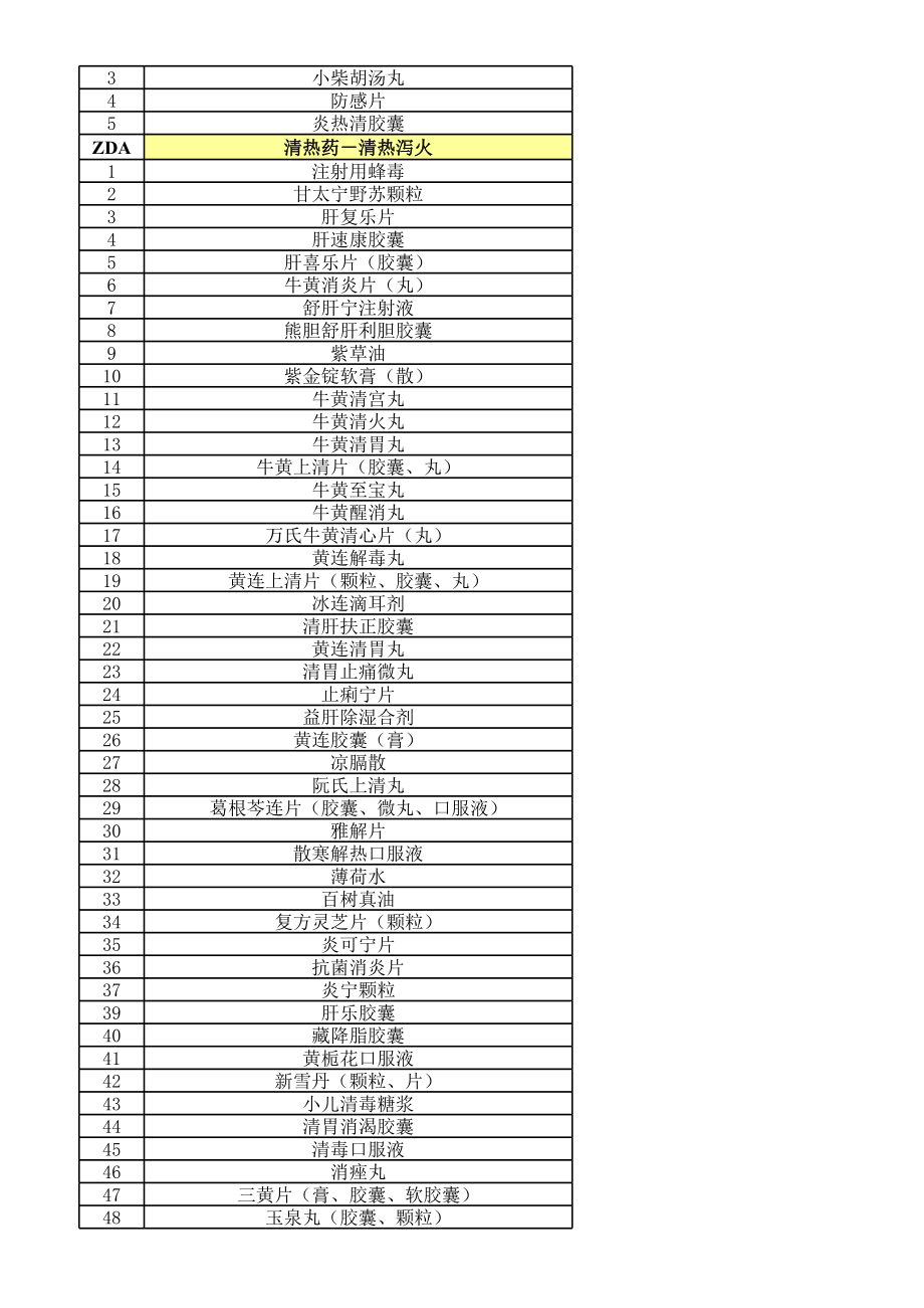 中成药需求一览表.xls