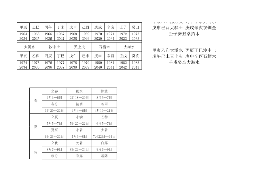 六十甲子、年份、五行对照表(全版).xls